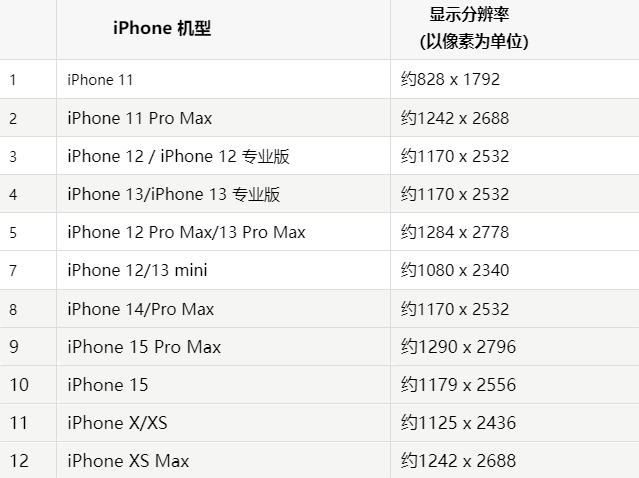 苹五河果维修分享iPhone主屏幕壁纸显得模糊怎么办