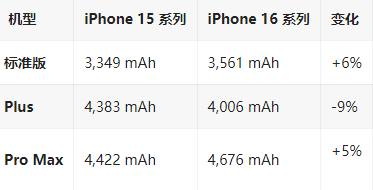 五河苹果16维修分享iPhone16/Pro系列机模再曝光