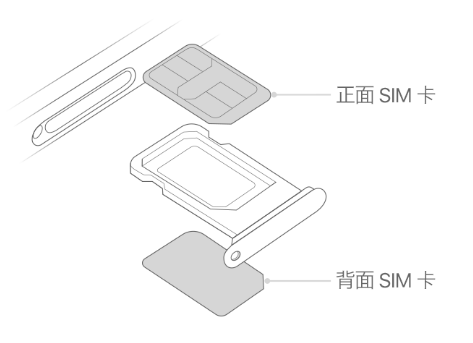 五河苹果15维修分享iPhone15出现'无SIM卡'怎么办