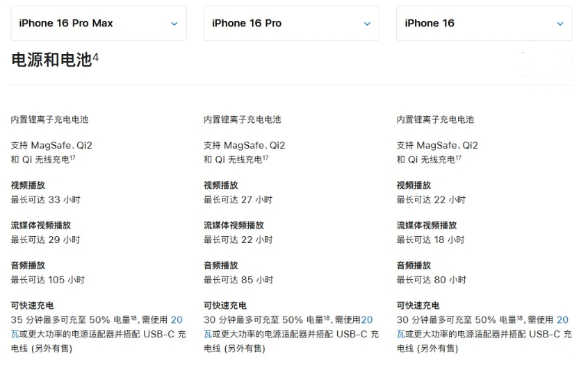 五河苹果手机维修分享 iPhone 16 目前实测充电峰值功率不超过 39W 