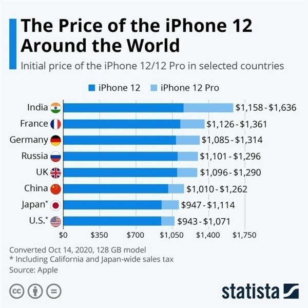 五河苹果手机维修分享哪个购买iPhone 12/12 Pro更便宜 