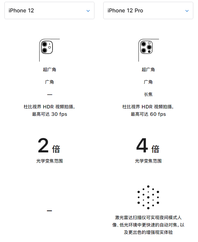 五河苹果手机维修分享苹果 iPhone 12 与 iPhone 12 Pro 选哪款 